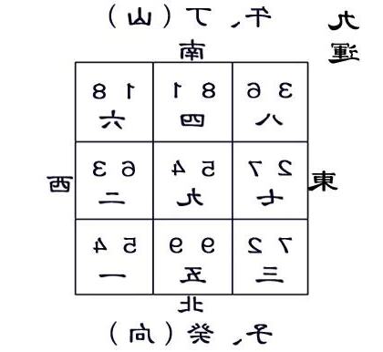 丁山癸向 九運